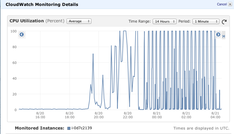 High CPU Usage