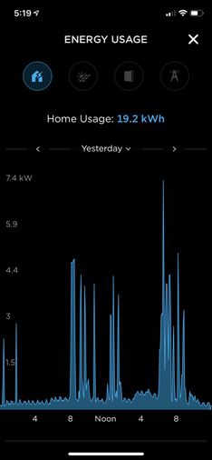 Power Flow Graph